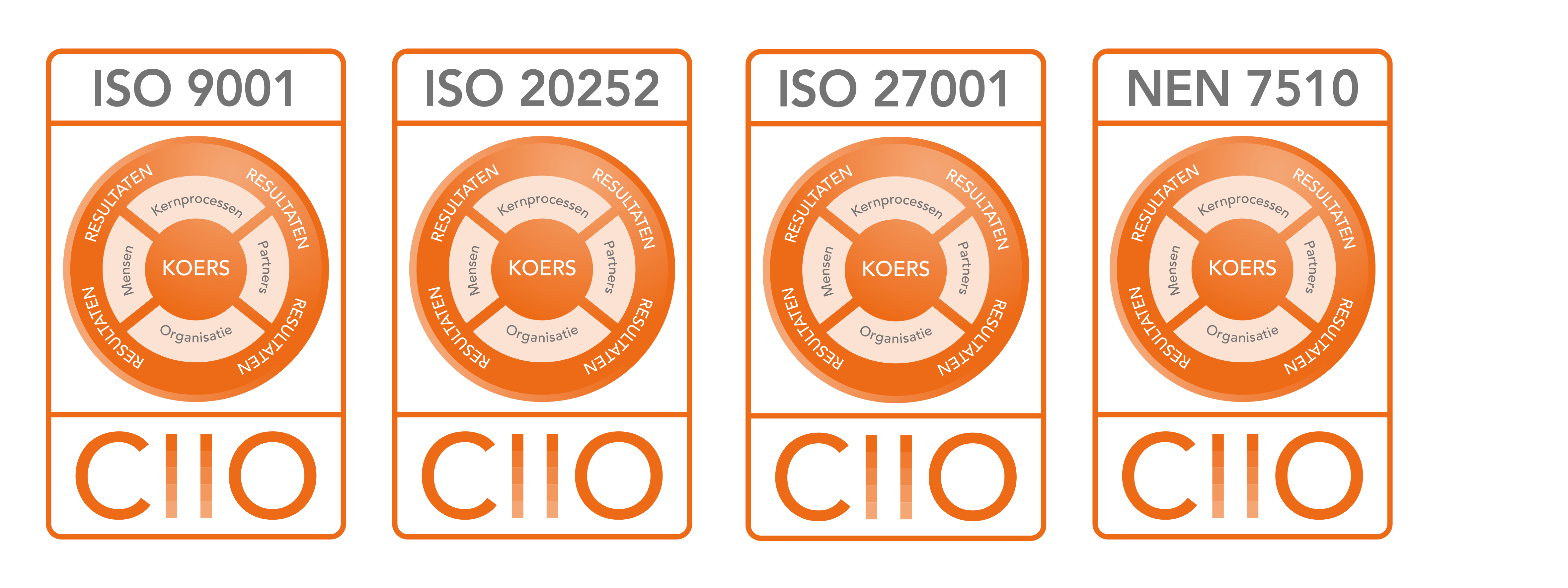 QDNA ISO certificaten